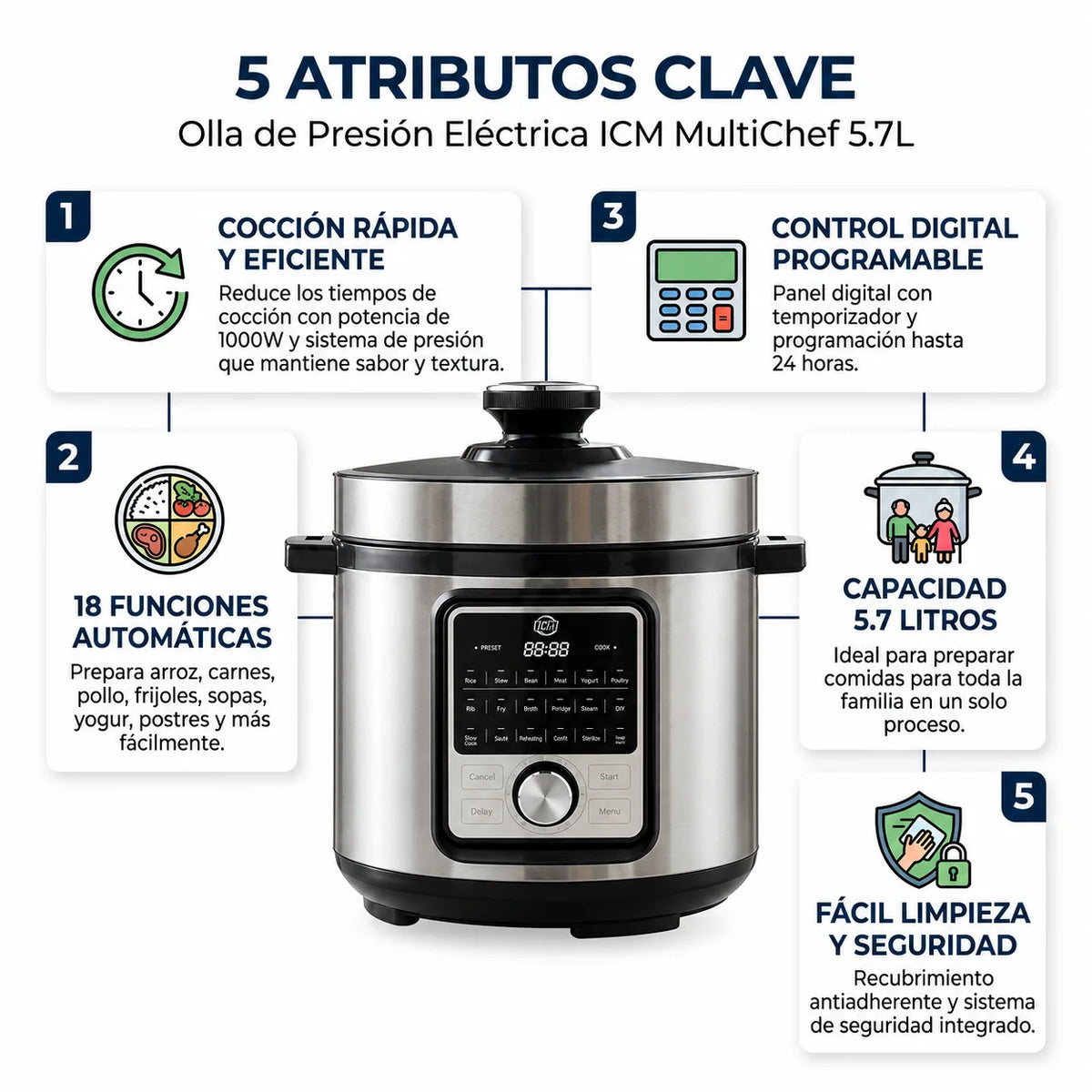 Olla Multifuncional A Presión ICM De 5.7 Litros Con 18 Funciones